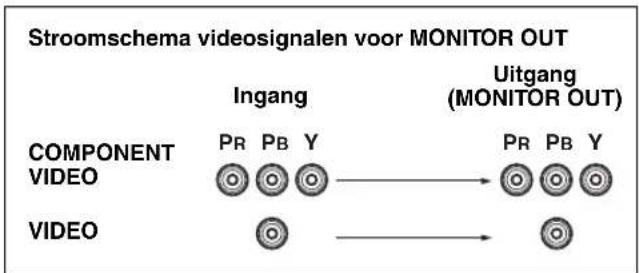 YAMAHA HTR6140 - COMPONENTVIDEOaansluitingen - 1