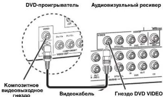YAMAHA HTR6140 - War 1: YctaHOBNTe KOJOhKn - 13