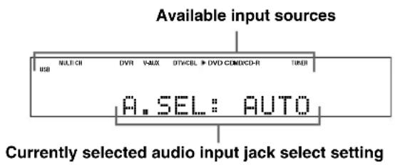 YAMAHA HTR6140 - Press ① AUDIO SELECT (or press ④ AMP and then ⑤ AUDIO SEL) repeatedly to select the desired audio input jack select setting. - 1