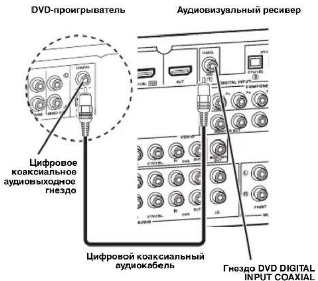 YAMAHA HTR6140 - War 1: YctaHOBNTe KOJOhKn - 12