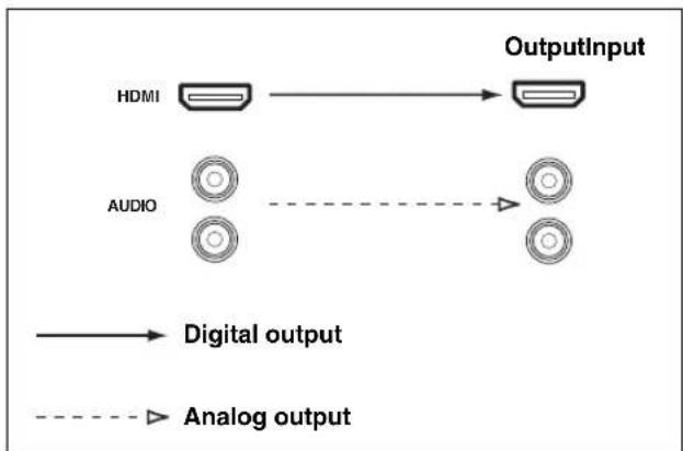 YAMAHA HTR6140 - Audio signal flow - 1