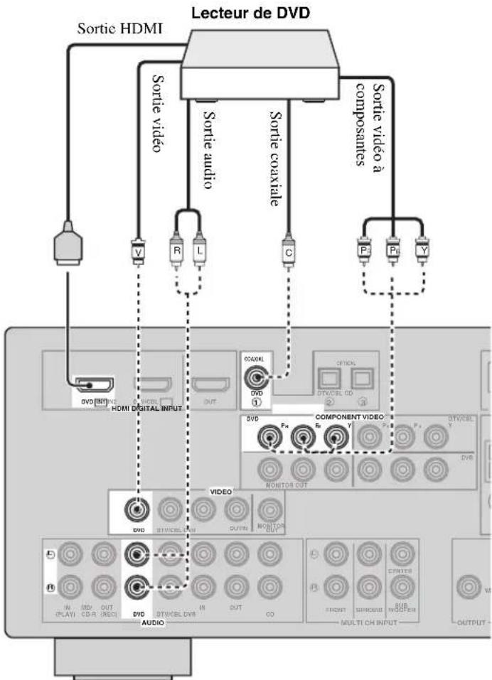YAMAHA HTR6140 - Remarques - 1