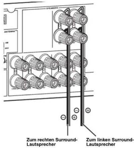 YAMAHA HTR6140 - Schritt 1: Einrichten ihrer Laufsprecher - 8