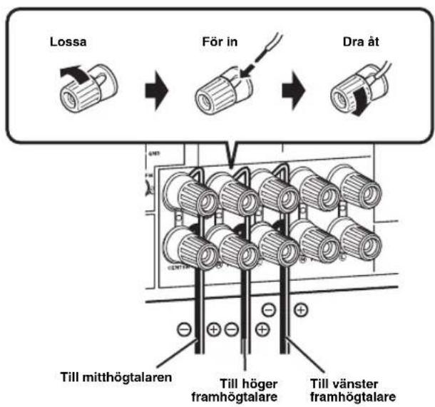 YAMAHA HTR6140 - Steg 1: Installera högtalarna - 10