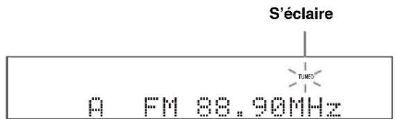 YAMAHA HTR6140 - Syntonisation automatique - 2