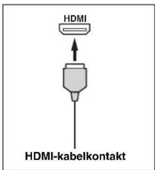 YAMAHA HTR6140 - ■HDMI-jack och -kabelkontakt - 1
