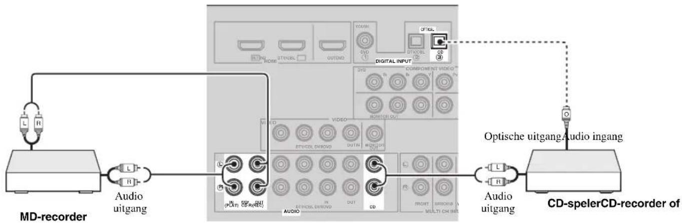 YAMAHA HTR6140 - Opmerkingen - 2