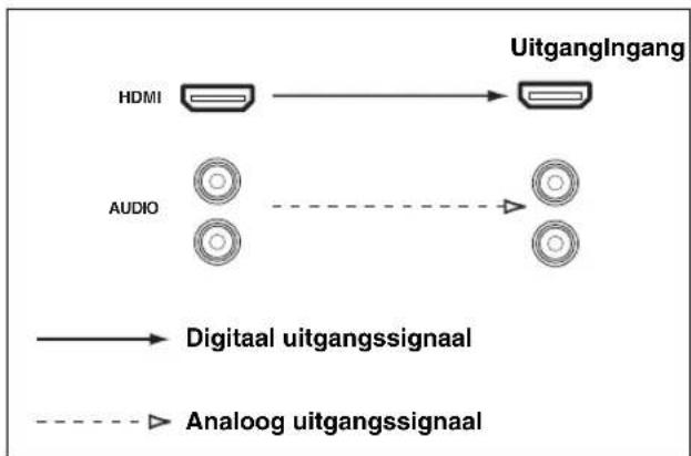 YAMAHA HTR6140 - Stroomschema audiosignalen - 1