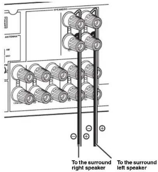 YAMAHA HTR6140 - Step 1: Set up your speakers - 8