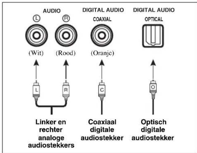 YAMAHA HTR6140 - Informatie over aansluitingen en stekkers - 1