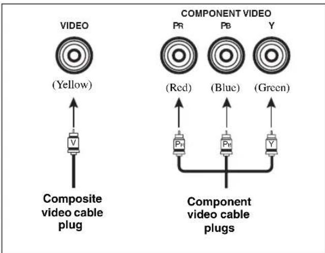 YAMAHA HTR6140 - Audio jacks and cable plugs Video jacks and cable plugs - 2