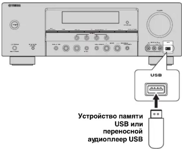 YAMAHA HTR6140 - ■Подклioчене устpoиCTBa пamгТ USB Илп посноу aydnonneepa USB - 1