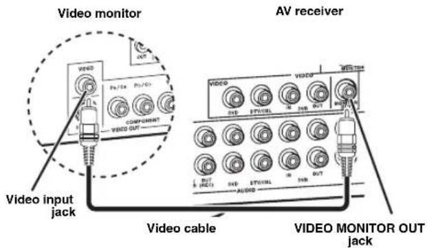 YAMAHA HTR6140 - Step 2: Connect your DVD player and other components - 5