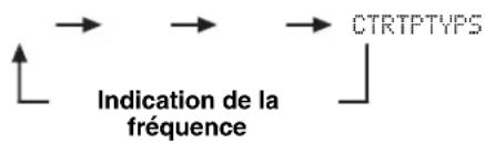 YAMAHA HTR6140 - Appuyez de manière repétée sur - 1