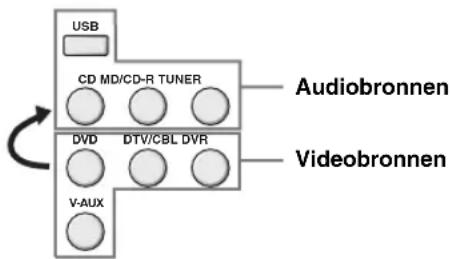 YAMAHA HTR6140 - Weergeven van videomateriaal als hintergrond bij audiomateriaal - 1