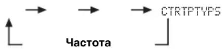 YAMAHA HTR6140 - NOBTOPO HAXIMa FREQ/TEXT Ha nyIbTe DY, BbIbepnTe HxHbI pexM OTo6paXeHHcNCTembl PaNoDaHHbIX. - 1