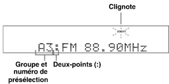 YAMAHA HTR6140 - Mise en mémoire manuelle des fréquences - 1