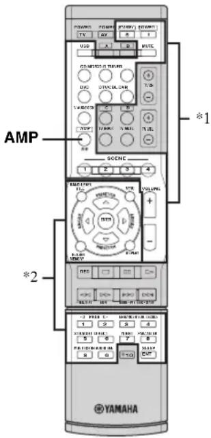 YAMAHA HTR6140 - UnpaBHeHne daHHbIM annapaTOM - 1