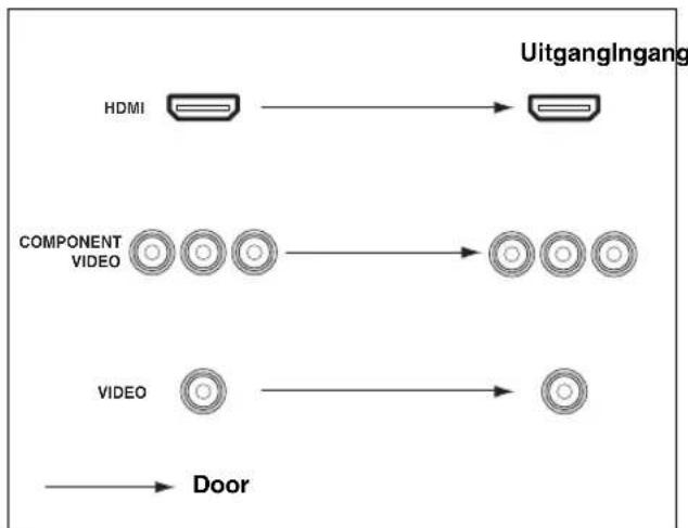 YAMAHA HTR6140 - Stroomschema videosignalen - 1