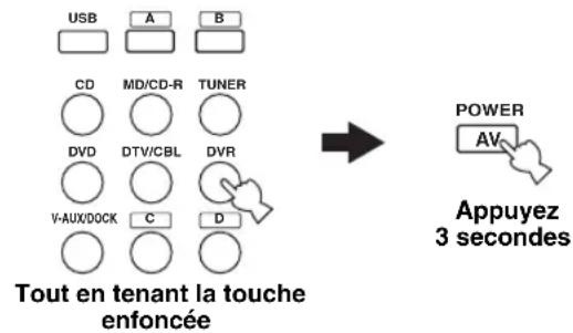 YAMAHA HTR6140 - Remarque - 1