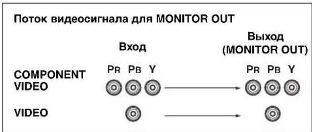 YAMAHA HTR6140 - ГнэздА COMPONENTVIDEO - 1