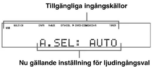 YAMAHA HTR6140 - Tryck upprepade ganger på ① AUDIO SELECT (eller på ④ AMP och sedan ⑤ AUDIO SEL) for att valja onskad inställning for ljudingångsval. - 1
