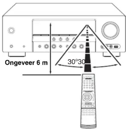 YAMAHA HTR6140 - ■Gebruiken van de afstandsbedietening - 1