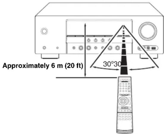 YAMAHA HTR6140 - Using the remote control - 1