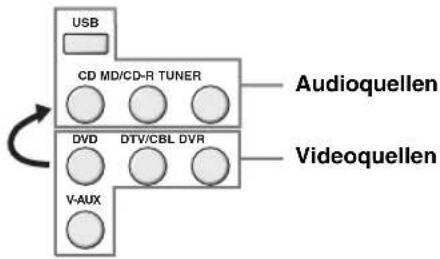YAMAHA HTR6140 - Wiedergabe einer Videoquelle im Hintergrund einer Audiquelle - 1