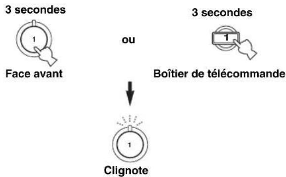 YAMAHA HTR6140 - Appuyez 3 secondes sur la touche @SCENE (ou sur ⑤ SCENE) souhaitee. - 1