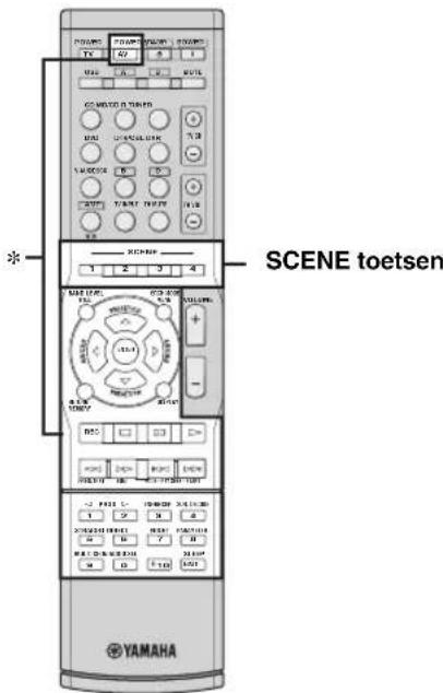 YAMAHA HTR6140 - Bedienen van signaalbronnen in de SCENE functie - 1