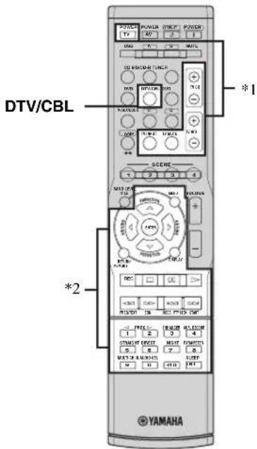 YAMAHA HTR6140 - Bedienen van een TV - 1