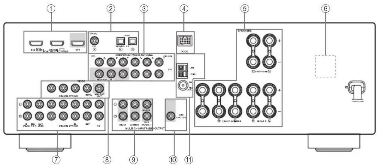 YAMAHA HTR6140 - 3aHЯ paHeJIb - 1
