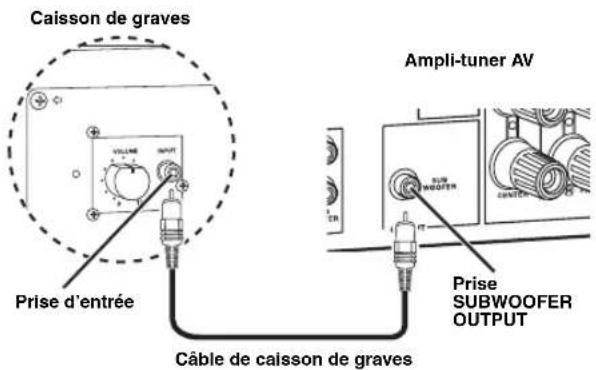 YAMAHA HTR6140 - Étape 1: Installes vos enceintes - 9