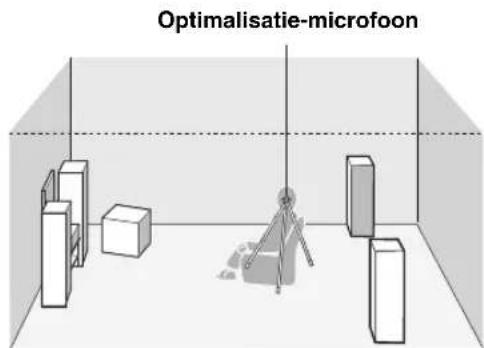 YAMAHA HTR6140 - Plaats de optimalisatie-microloon op uw normale luisterplek op een vlak en horizontal oppervlak met de microfoonkop maar boven. - 1