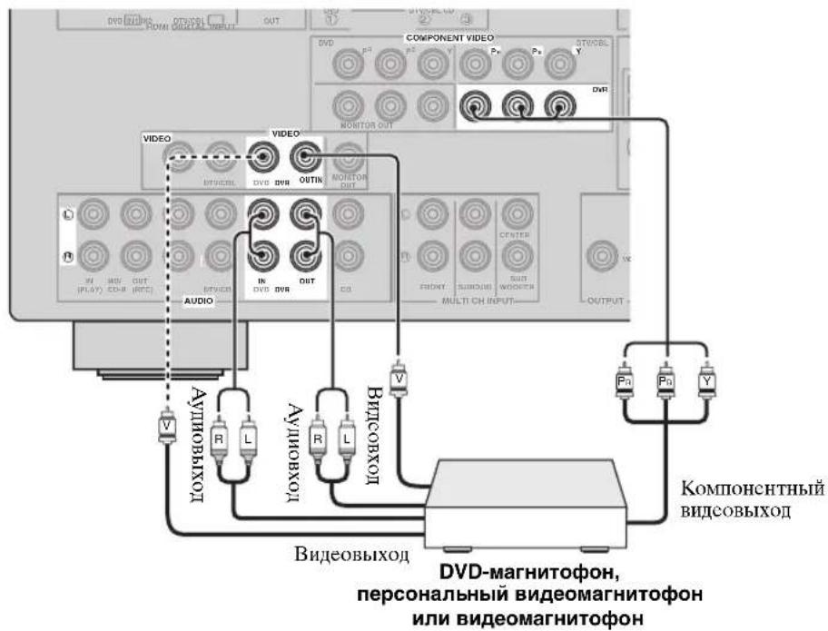 YAMAHA HTR6140 - ■NodkloucheHneDVD-nponrpbBaTeJra - 3