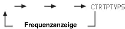YAMAHA HTR6140 - Drücken Sie FREQ/TEXT der Fernbedienung wiederholt, um den gewündsten Radio-Daten-System-Displaymodus zu wahlen. - 1