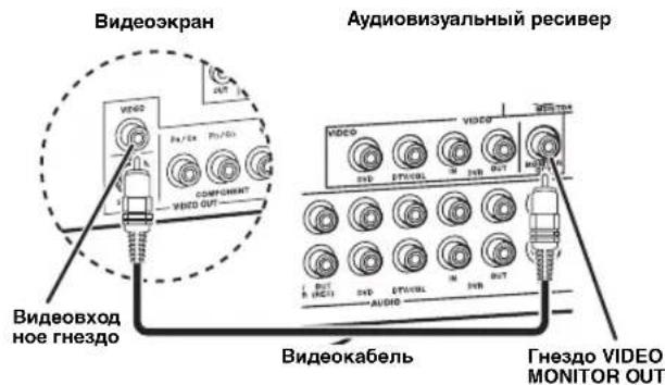 YAMAHA HTR6140 - War 1: YctaHOBNTe KOJOhKn - 14