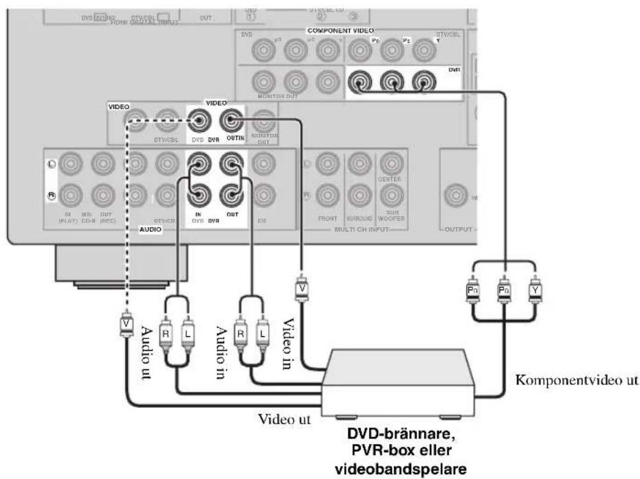 YAMAHA HTR6140 - ■Anslutning av en DVD-spelare - 3