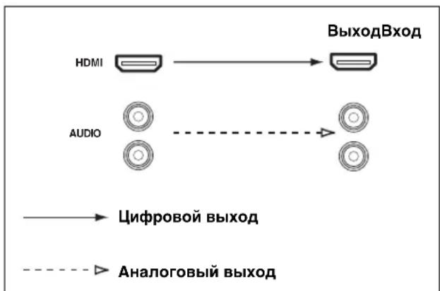 YAMAHA HTR6140 - Notok aydnocnHaJa - 1