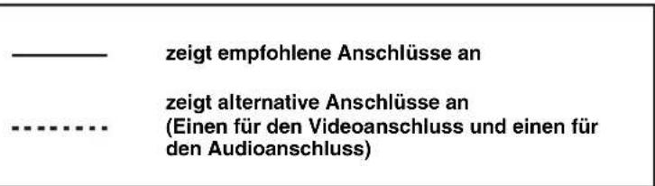 YAMAHA HTR6140 - ■Anschlieben eines DVD-Players - 2