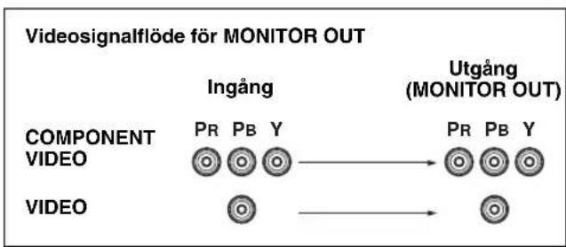YAMAHA HTR6140 - COMPONENTVIDEO-jack - 1