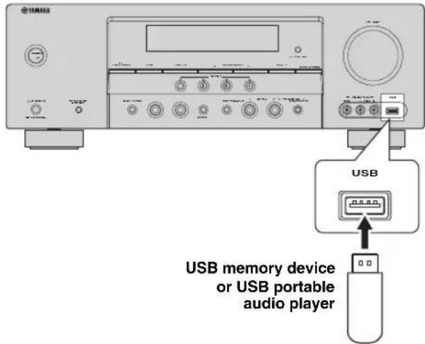 YAMAHA HTR6140 - Connecting a USB memory device or a USB potable audio player - 1