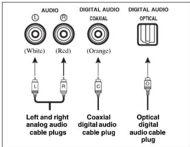 YAMAHA HTR6140 - Audio jacks and cable plugs Video jacks and cable plugs - 1