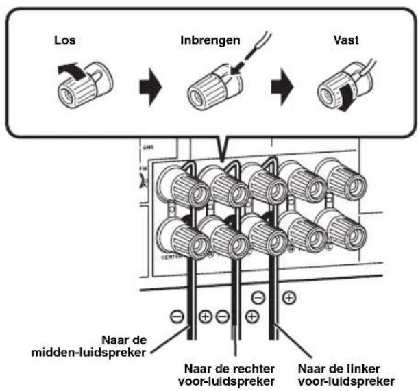 YAMAHA HTR6140 - Stap 1: Instellen van uw luidsprekers - 7