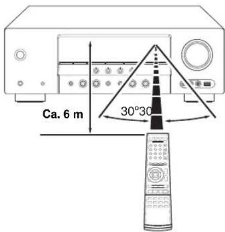 YAMAHA HTR6140 - ■Verwendung der Fernbedienung - 1
