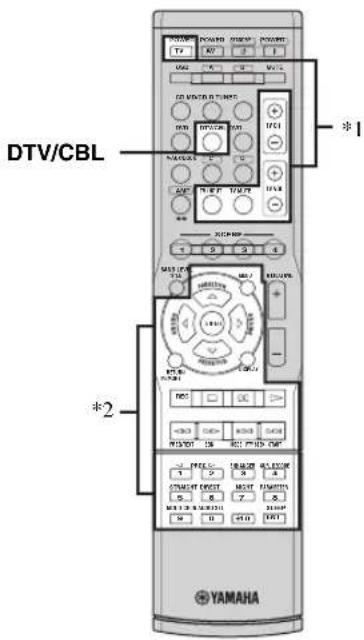 YAMAHA HTR6140 - Bedienung eines Fernsehgeräts - 1