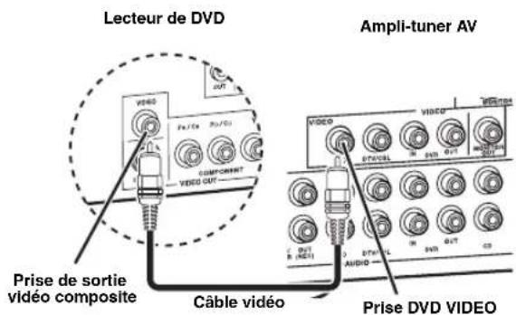 YAMAHA HTR6140 - Étape 1: Installes vos enceintes - 13