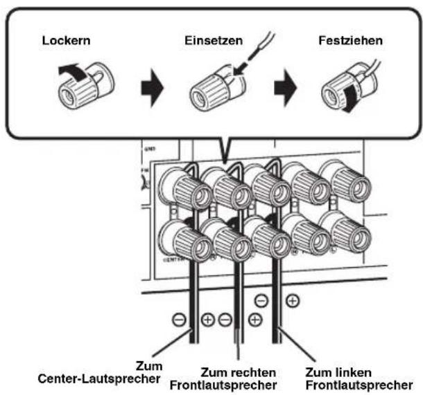 YAMAHA HTR6140 - Schritt 1: Einrichten ihrer Laufsprecher - 7
