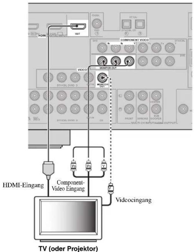 YAMAHA HTR6140 - Hinweise - 1